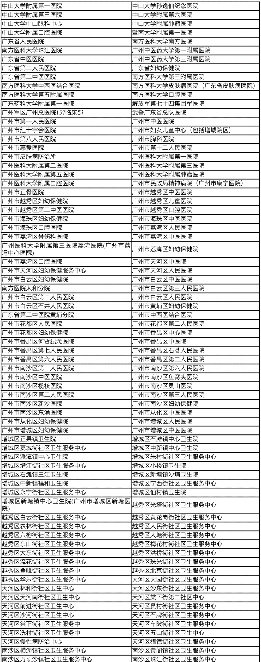 汕头工伤定点医院一览：权威名单、地址查询与就医指南