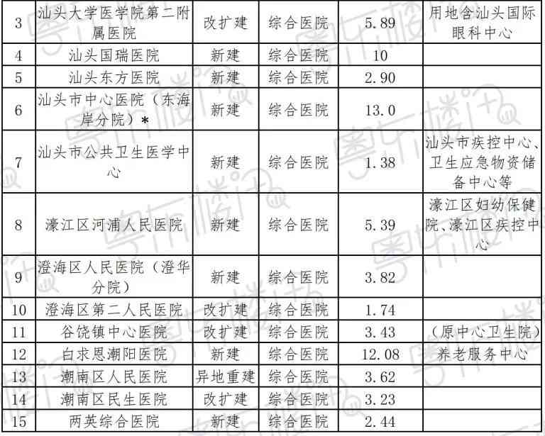 汕头工伤定点医院一览：权威名单、地址查询与就医指南