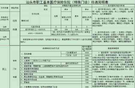 汕头市工伤鉴定中心联系方式：汕头社会工伤认定官方地址与电话