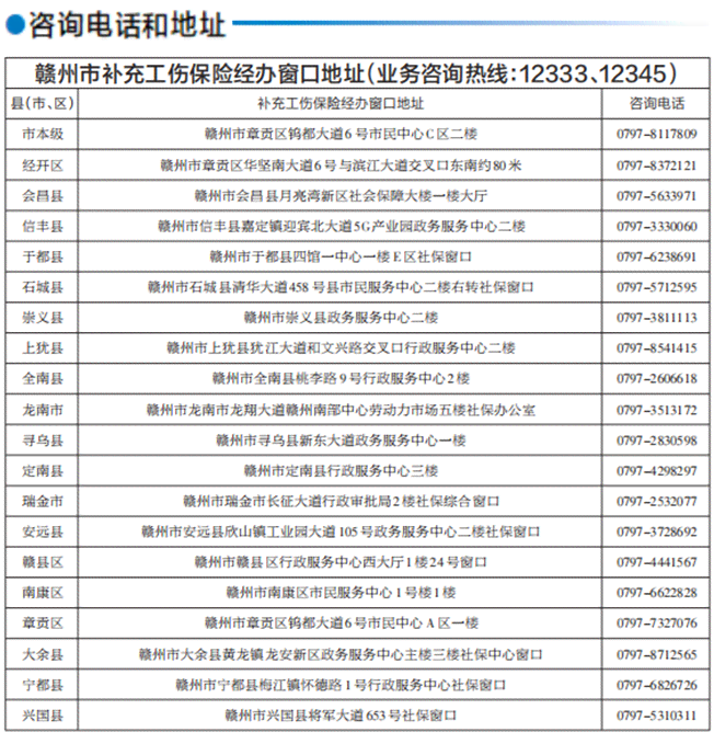 江西赣州市工伤认定中心