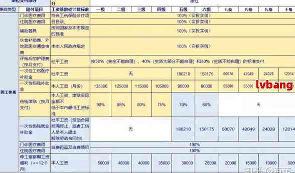 江门市工伤期间工资发放标准：最新完整表格一览