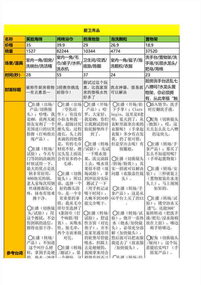 2021年AI脚本大全：涵最新应用、技巧与常见问题解决方案