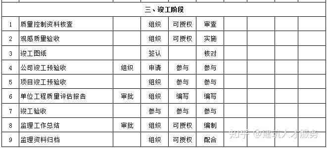 江阴市工伤认定中心具体上班时间及工伤鉴定办理时一览