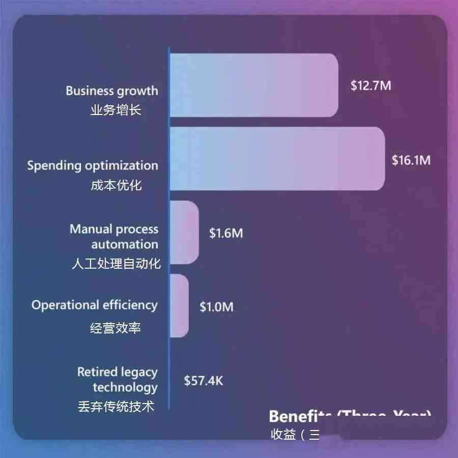 AI创作实验室使用成本解析：费用、性价比及投资回报全解读