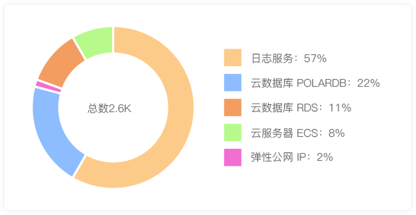 AI创作实验室使用成本解析：费用、性价比及投资回报全解读