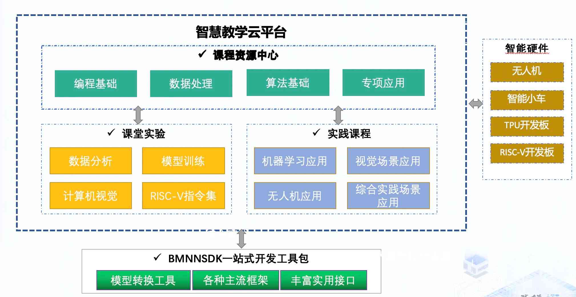 人工智能实验室建设完整方案：规划、设备选型、技术整合与应用实践指南