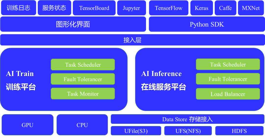 AI实验室名字：位置、建设方案、ILAC与Alpha实验室概览