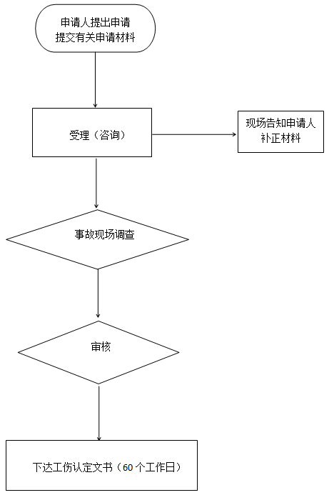 汶上县工伤认定中心地址及联系方式一览：工伤申报、认定流程详解