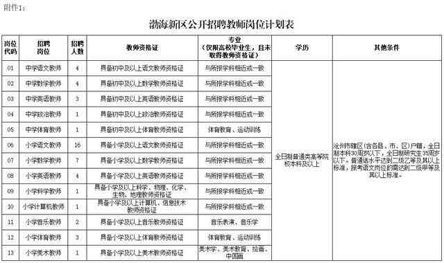 沧州市人力资源社会保障工伤鉴定中心在哪里：查询电话及地址信息