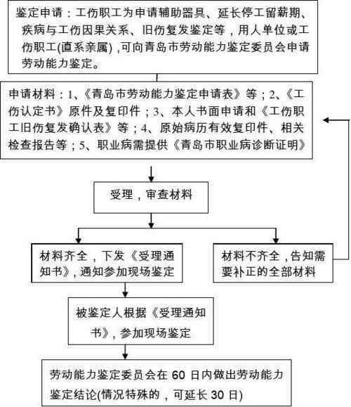 沧州市工伤伤残鉴定指南：机构、流程、所需材料及赔偿标准解析