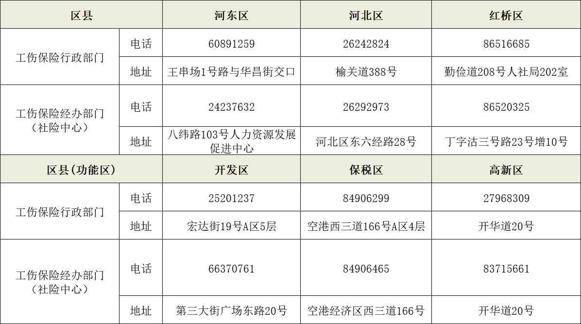 天津河东区工伤认定中心人力资源社会保障电话：河东区人民官方联系方式