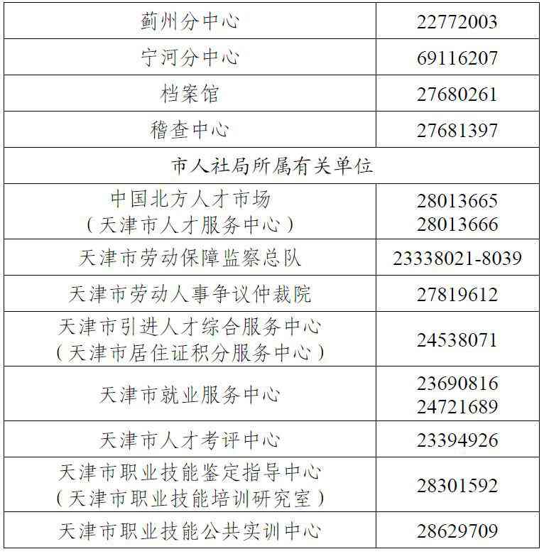 天津河东区工伤认定中心人力资源社会保障电话：河东区人民官方联系方式