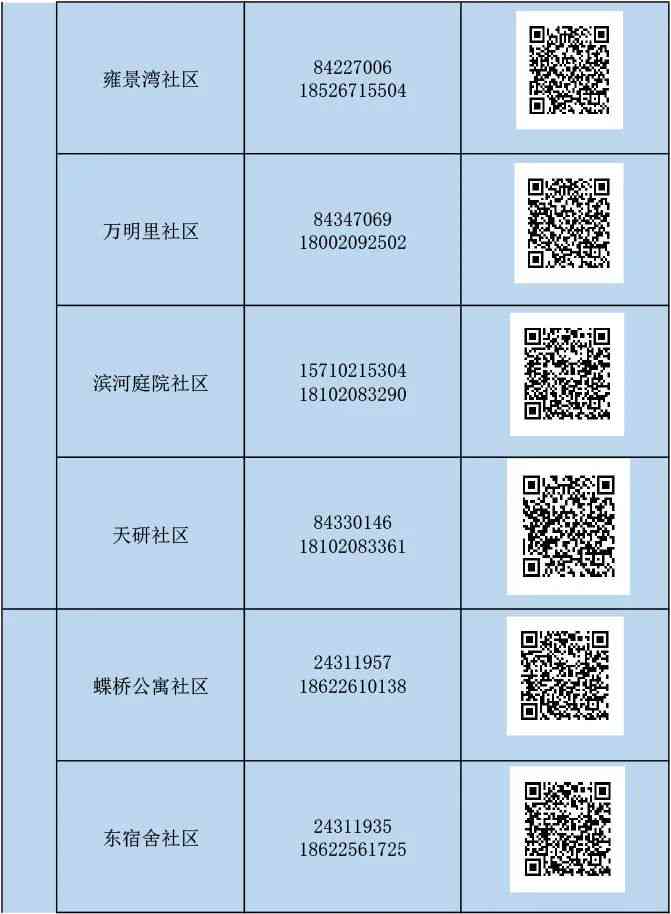 天津河东区工伤认定中心人力资源社会保障电话：河东区人民官方联系方式