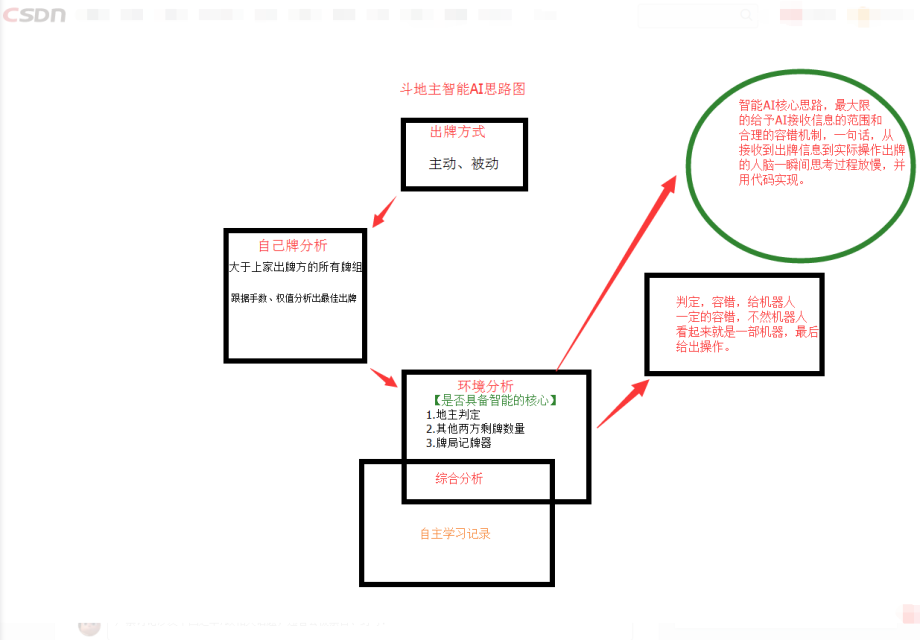 全面攻略：斗地主顶级AI算法脚本与实战应用指南