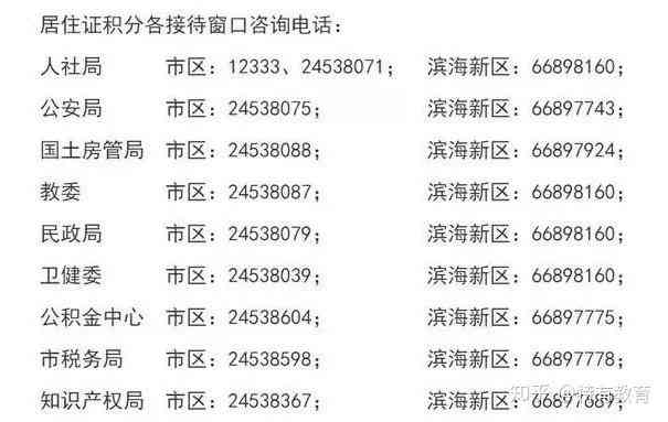 天津河东区工伤认定中心人力资源社会保障电话：河东区人民官方联系方式