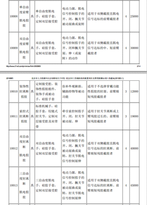 河北工伤认定与工伤保险服务中心：查询工伤认定地址及电话，享受专业服务