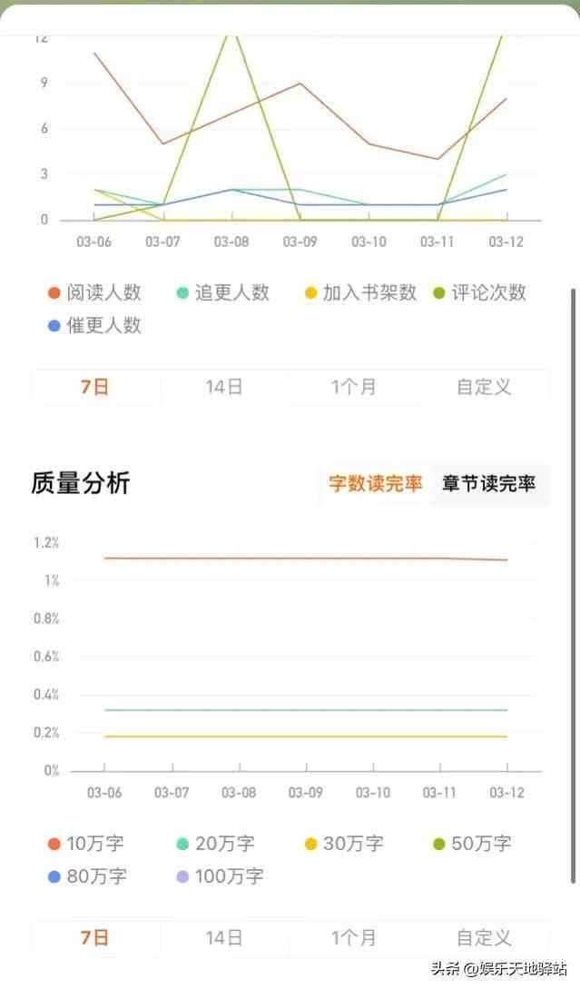 番茄文库写作工具大比拼：哪个神器功能靠谱，辅助小说创作更好用