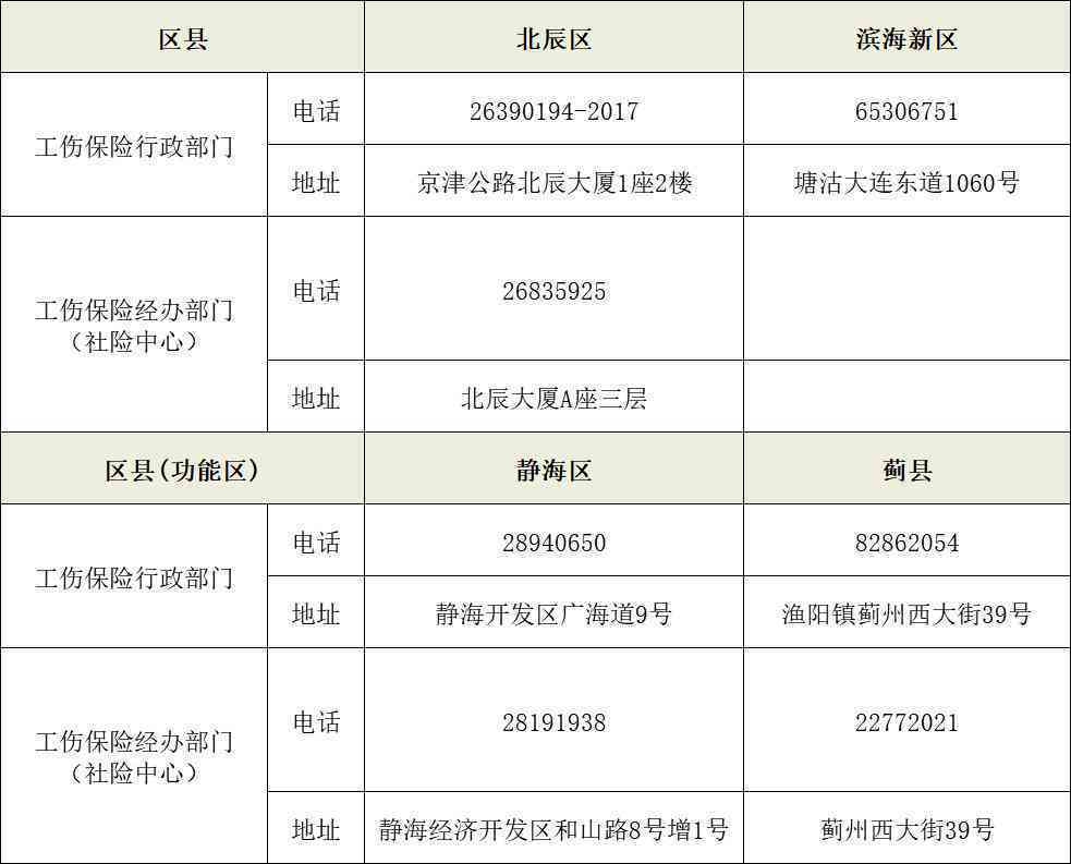 河南省工伤认定中心电话：查询及网址，工伤鉴定中心联系方式