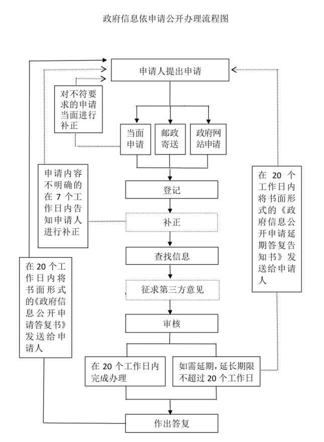 河南工伤认定中心完整信息指南：地址、联系方式与办理流程