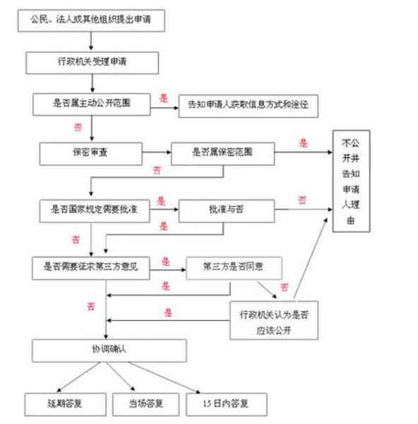 河南工伤认定中心完整信息指南：地址、联系方式与办理流程