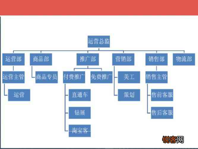 电商文案专员是做什么的：工作职责与岗位内容详述