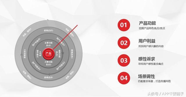 深度解析：电商文案的五大作用与实战攻略，全面覆用户搜索需求