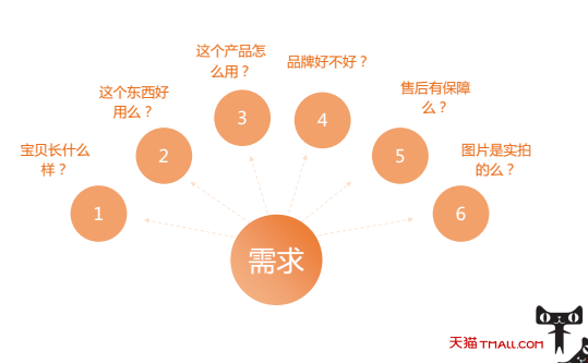 深度解析：电商文案的五大作用与实战攻略，全面覆用户搜索需求