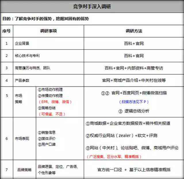 电商文案策划的步骤与流程：文库指南详解