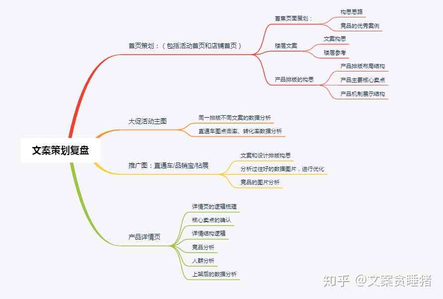 电商文案策划的步骤与流程：文库指南详解