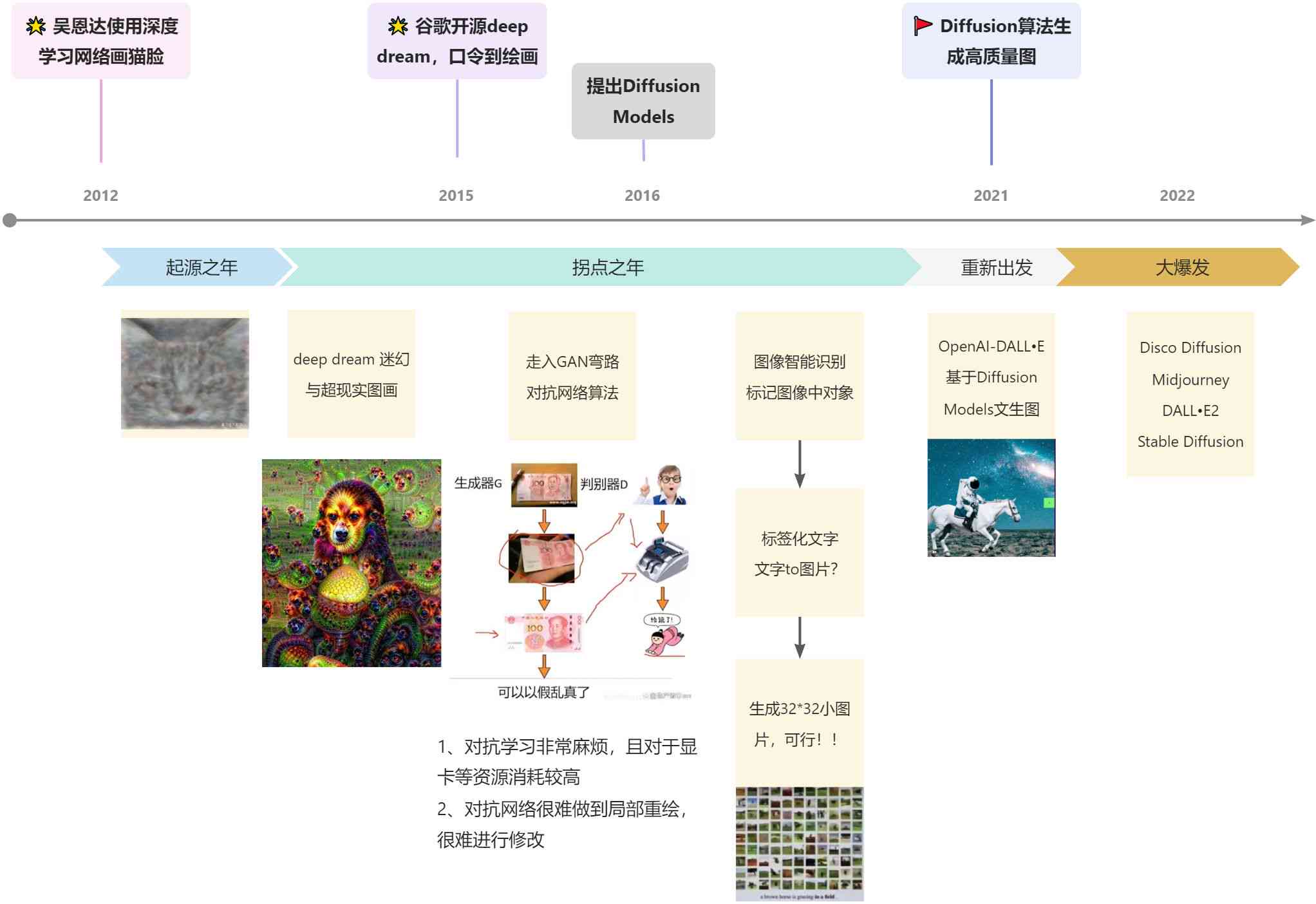 深度解析AI绘画工具：全面总结功能、应用与行业解决方案