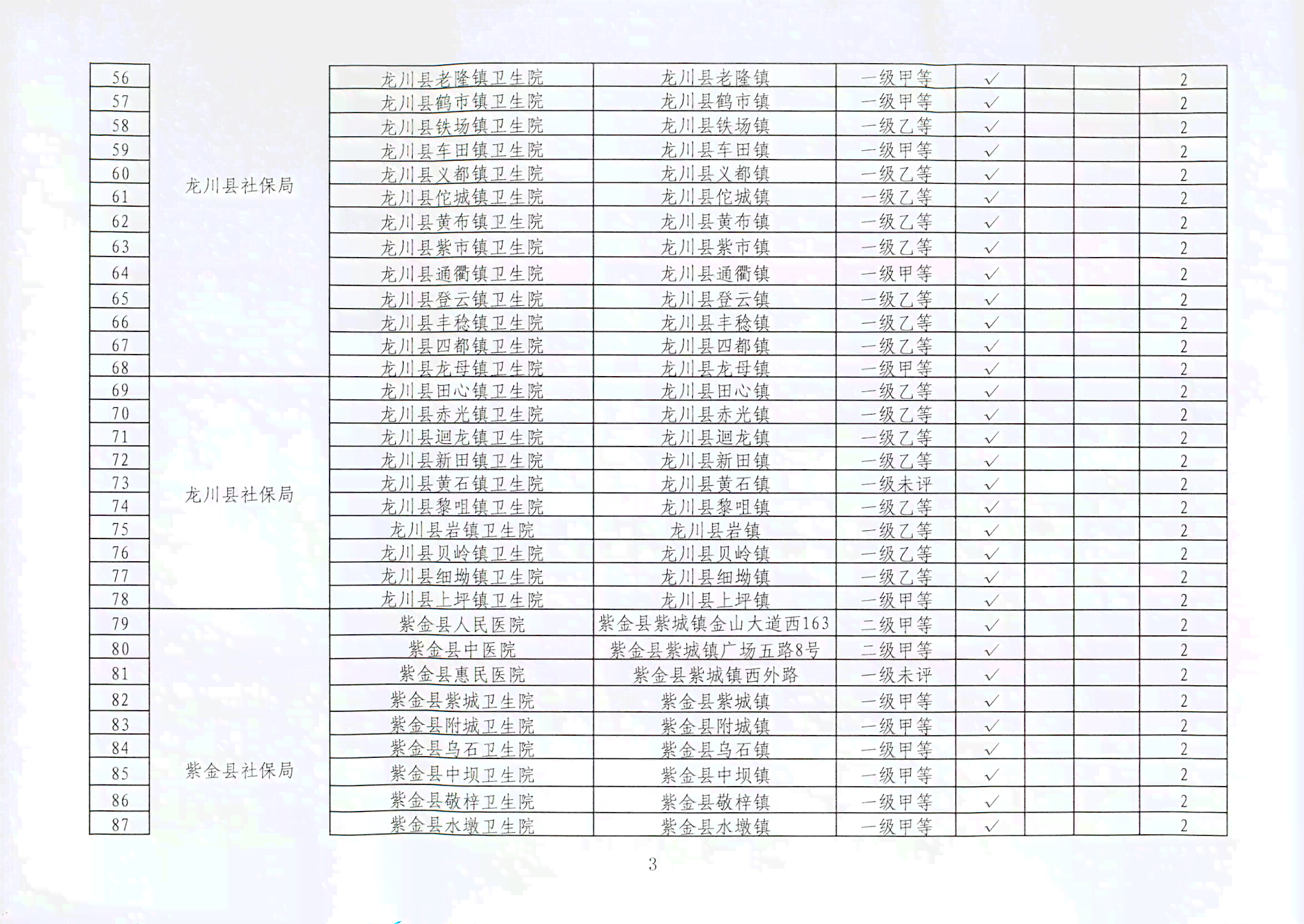 广东河源市源城区工伤认定中心：详址与电话，为您提供高效政务服务