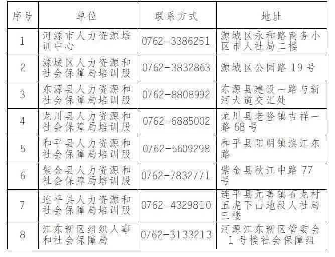 广东河源市源城区工伤认定中心：详址与电话，为您提供高效政务服务