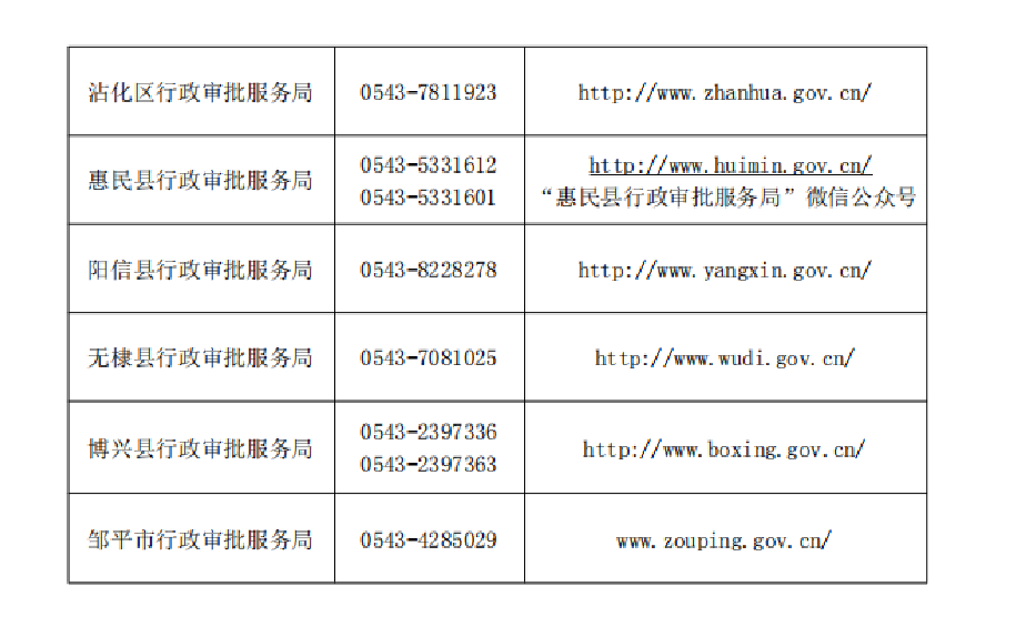 沾化工商局咨询电话：滨州沾化工商局地址及联系电话查询