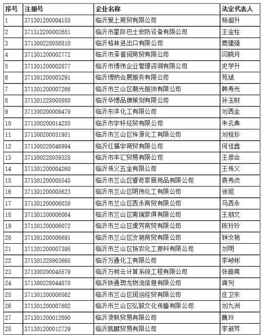 沾化工商局咨询电话：滨州沾化工商局地址及联系电话查询