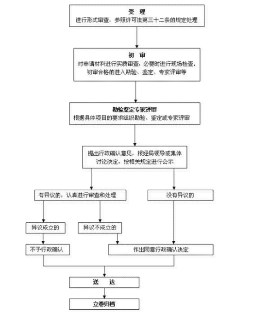 泉州东海工伤认定中心完整信息：地址、电话及工伤认定流程指南