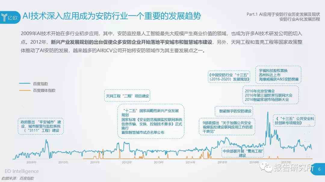 AI光速写作技术的全方位应用与潜在价值解析