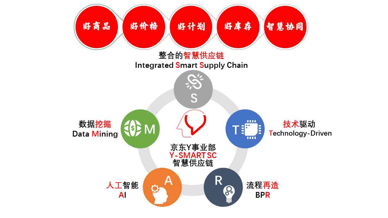 AI光速写作技术的全方位应用与潜在价值解析