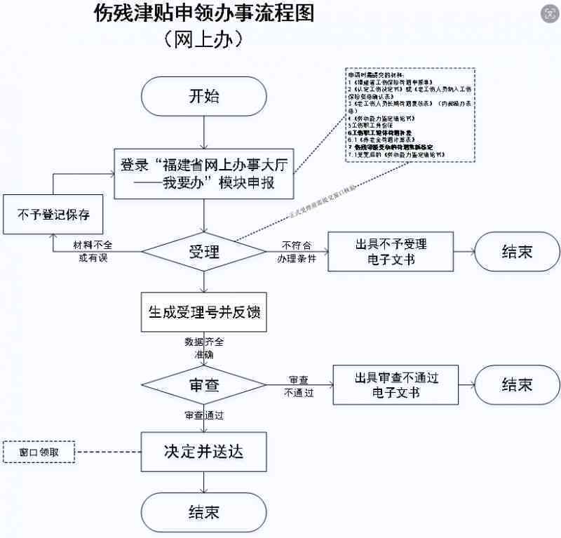 泉州市劳动能力伤残鉴定办事指南：工伤办理服务流程与联系方式在哪