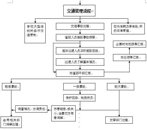 泉州市工伤认定指南：部门地点、办理流程及所需材料详解