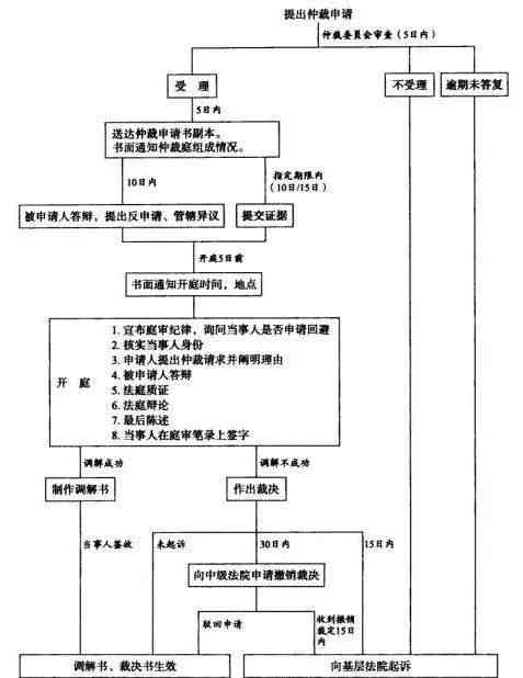 泉州市工伤认定指南：部门地点、办理流程及所需材料详解