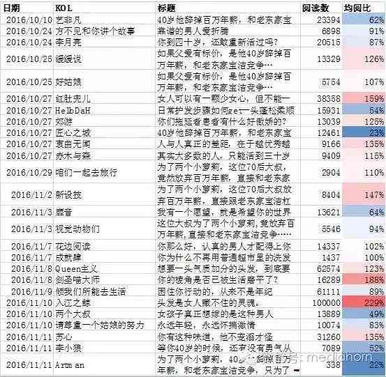 小红书文案可以写多少字：合适字数限制与正文长度解析