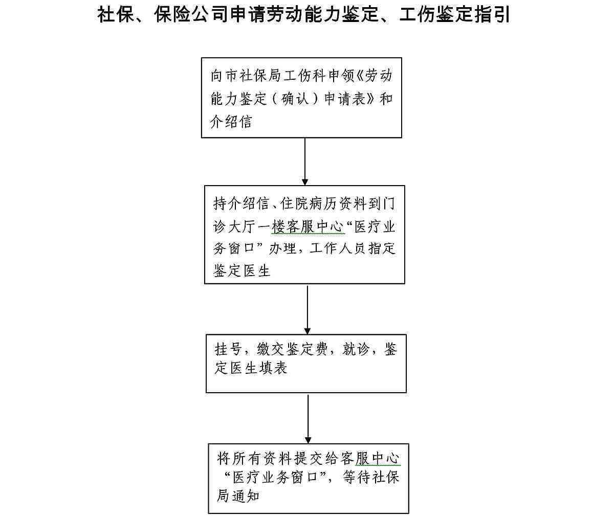 泰安市人力资源社会保障工伤认定中心：泰安工伤保险鉴定与办事地址指南