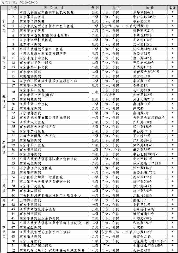 泰安市工伤保险电话：待遇一览表及工伤科联系方式查询