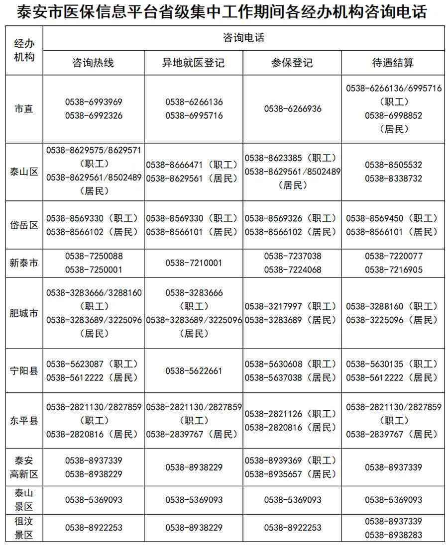 泰安市工伤保险查询与申报热线：一站式解答工伤保险相关问题