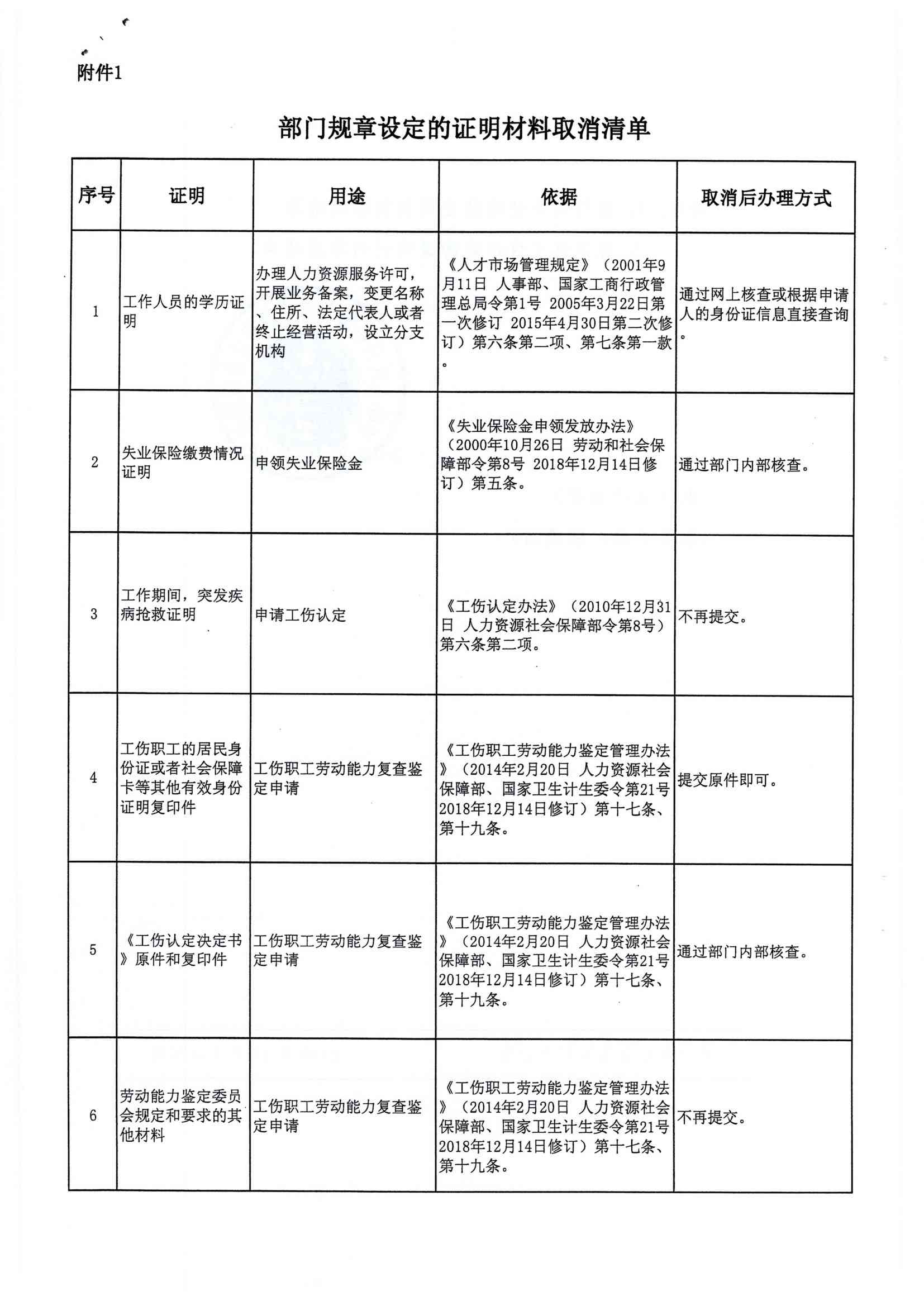 泰安市人力资源和社会保障局工伤鉴定在线查询服务