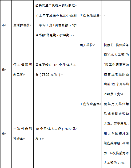 职工工伤伤残鉴定及赔偿标准——泰州市工伤认定与工伤鉴定全解读