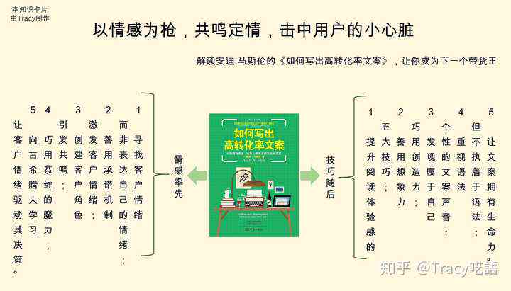 好物推荐的文案怎么写吸引人且简短明了，撰写高效果好物推荐文案攻略