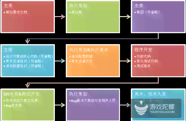 如何自己动手开发并制作一个游戏：从构思到实现的全过程指南