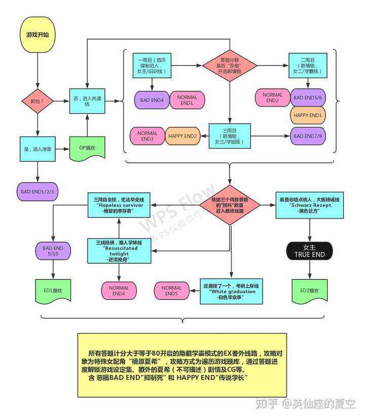 如何自己动手开发并制作一个游戏：从构思到实现的全过程指南