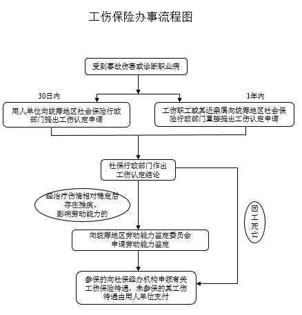 济南市工伤认定中心地址及办理流程详解